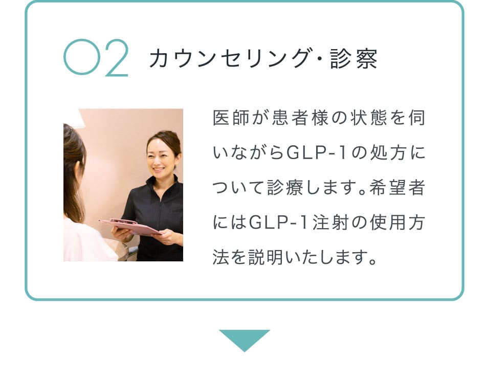 カウンセリング・診察 医師が患者様の状態を伺いながらGLP-1の処方について診療します。希望者にはGLP-1注射の使用方法を説明いたします。